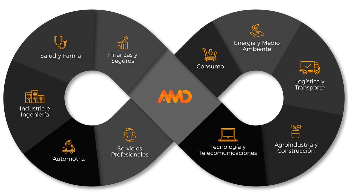 Diseño de Tiendas Virtuales,desarrollo de tiendas virtuales