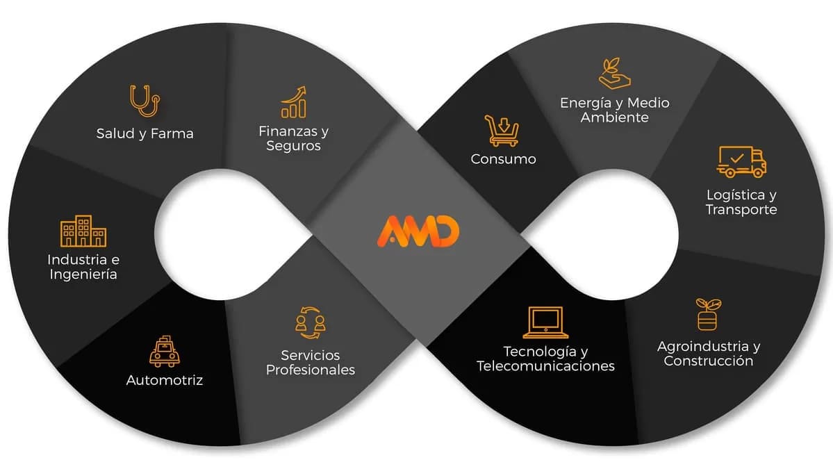 desarrollo de software Desarrollo de software para empresas